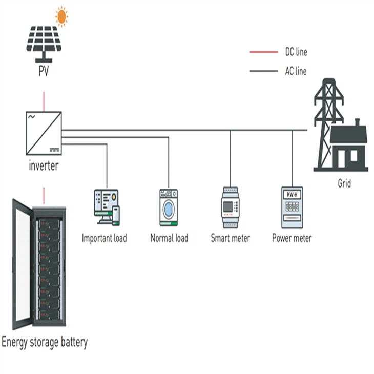 battery energy storage system all in one